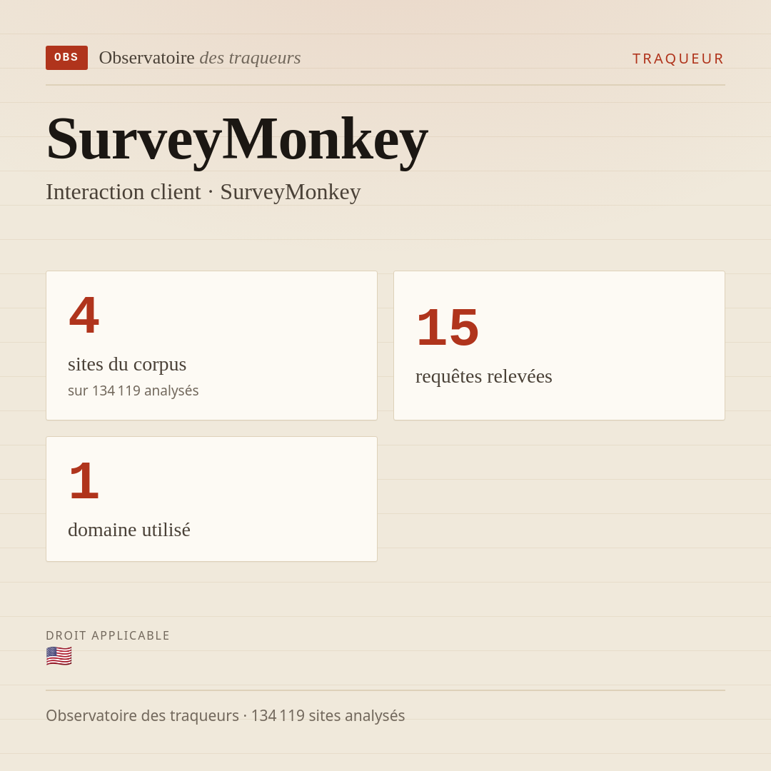 SurveyMonkey — Interaction client · SurveyMonkey : 4 sites du corpus, 15 requêtes relevées, 1 domaine utilisé.
