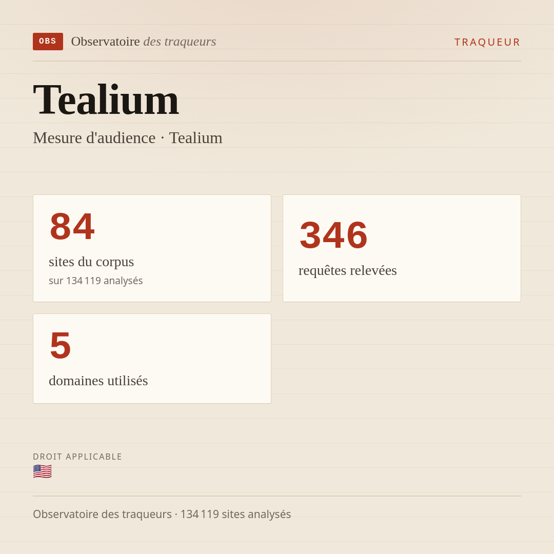 Tealium — Mesure d'audience · Tealium : 84 sites du corpus, 346 requêtes relevées, 5 domaines utilisés.