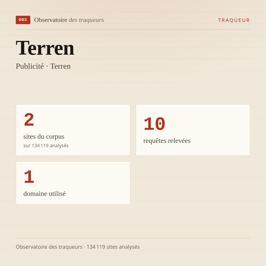 Terren — Publicité · Terren : 2 sites du corpus, 10 requêtes relevées, 1 domaine utilisé.