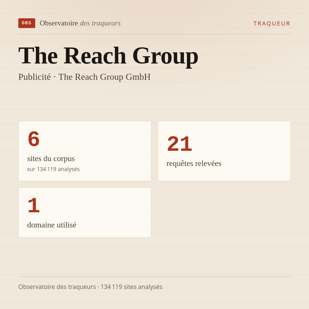 The Reach Group — Publicité · The Reach Group GmbH : 6 sites du corpus, 21 requêtes relevées, 1 domaine utilisé.