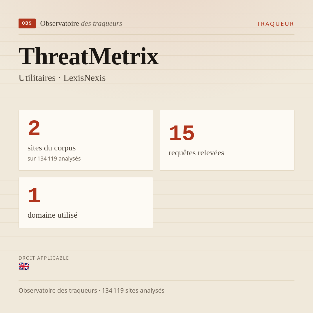 ThreatMetrix — Utilitaires · LexisNexis : 2 sites du corpus, 15 requêtes relevées, 1 domaine utilisé.