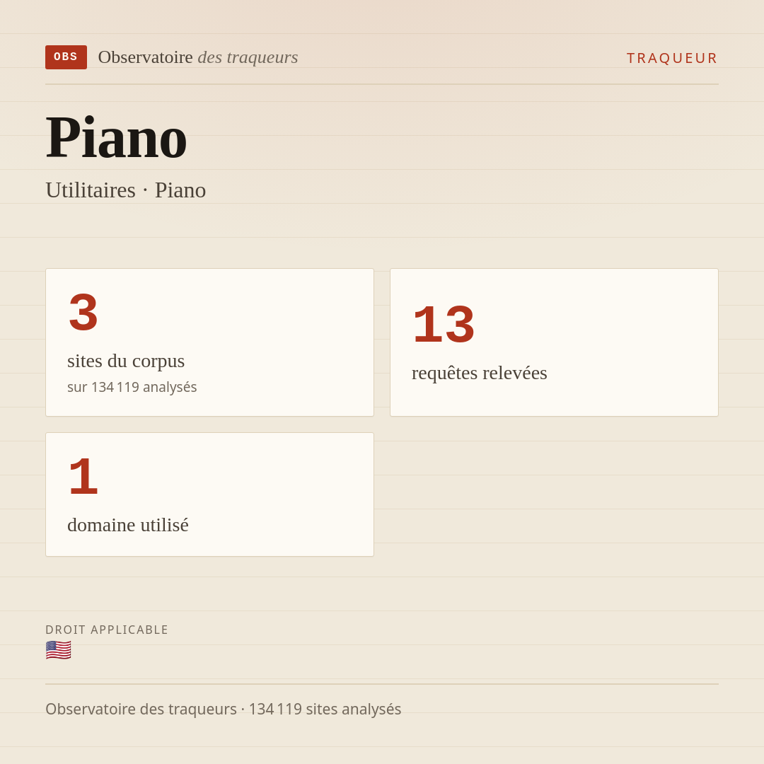 Piano — Utilitaires · Piano : 3 sites du corpus, 13 requêtes relevées, 1 domaine utilisé.