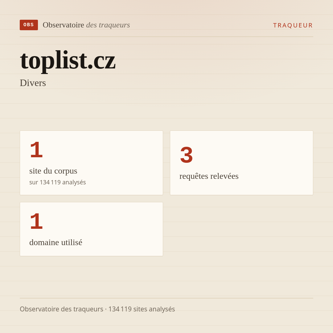 toplist.cz — Divers : 1 site du corpus, 3 requêtes relevées, 1 domaine utilisé.