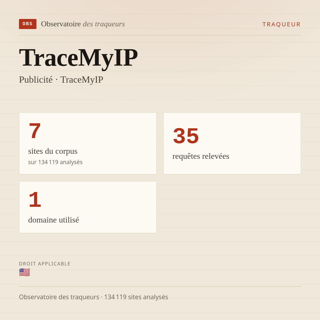 TraceMyIP — Publicité · TraceMyIP : 7 sites du corpus, 35 requêtes relevées, 1 domaine utilisé.