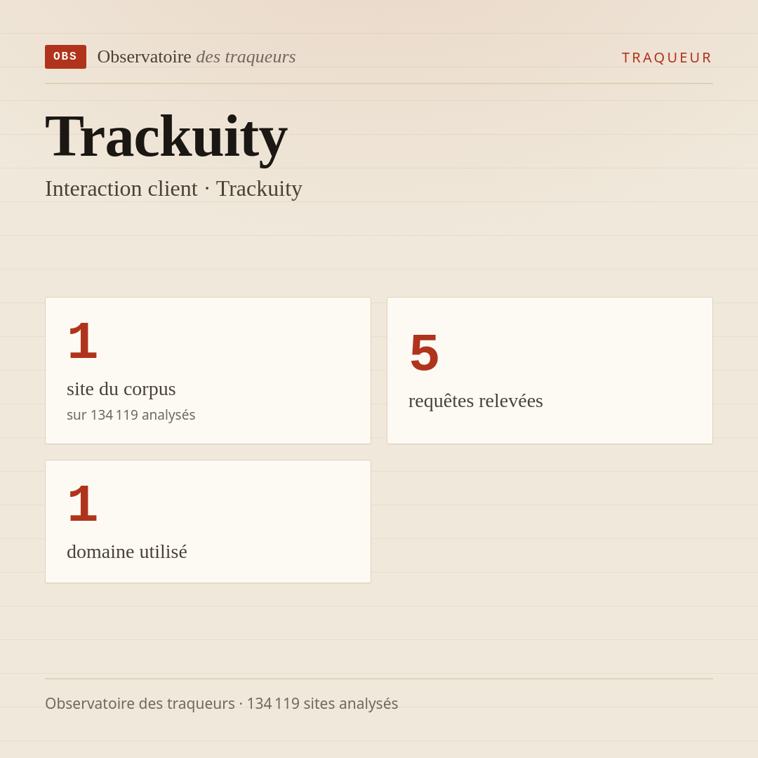 Trackuity — Interaction client · Trackuity : 1 site du corpus, 5 requêtes relevées, 1 domaine utilisé.
