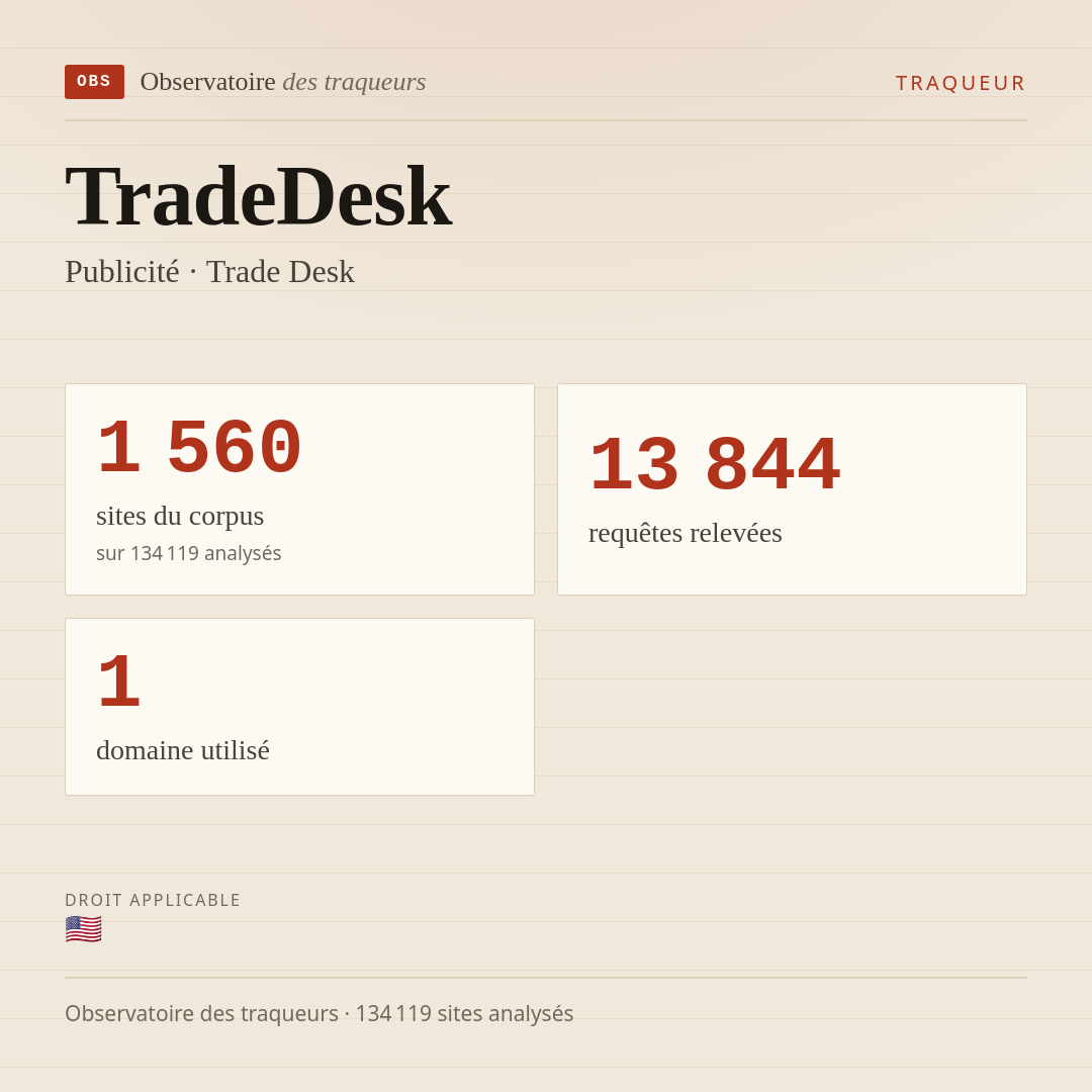 TradeDesk — Publicité · Trade Desk : 1 560 sites du corpus, 13 844 requêtes relevées, 1 domaine utilisé.