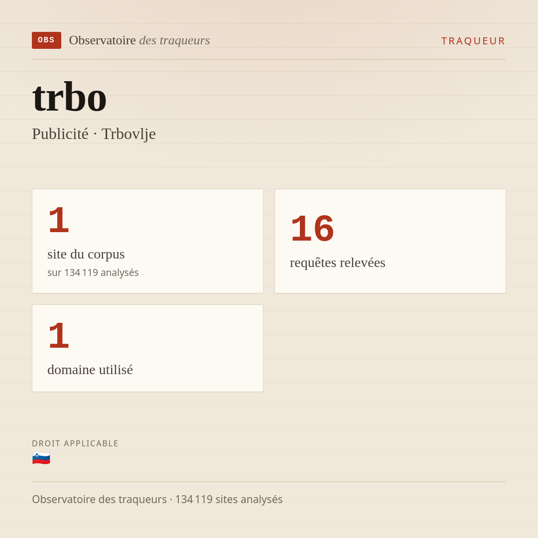 trbo — Publicité · Trbovlje : 1 site du corpus, 16 requêtes relevées, 1 domaine utilisé.