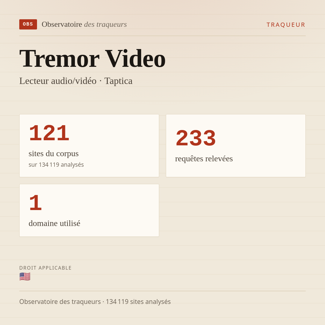 Tremor Video — Lecteur audio/vidéo · Taptica : 121 sites du corpus, 233 requêtes relevées, 1 domaine utilisé.