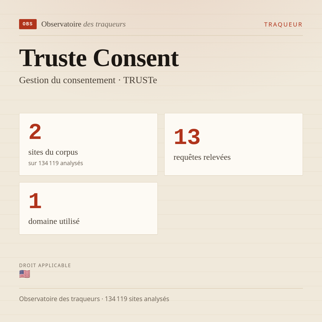 Truste Consent — Gestion du consentement · TRUSTe : 2 sites du corpus, 13 requêtes relevées, 1 domaine utilisé.