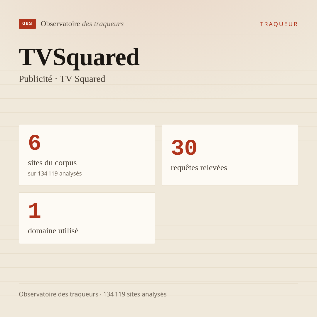 TVSquared — Publicité · TV Squared : 6 sites du corpus, 30 requêtes relevées, 1 domaine utilisé.