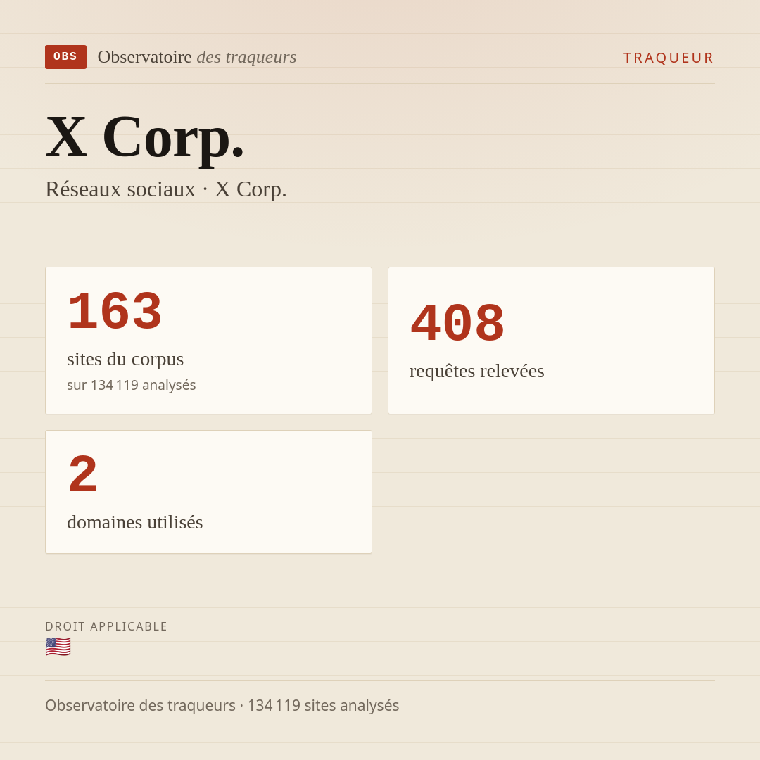 X Corp. — Réseaux sociaux · X Corp. : 163 sites du corpus, 408 requêtes relevées, 2 domaines utilisés.