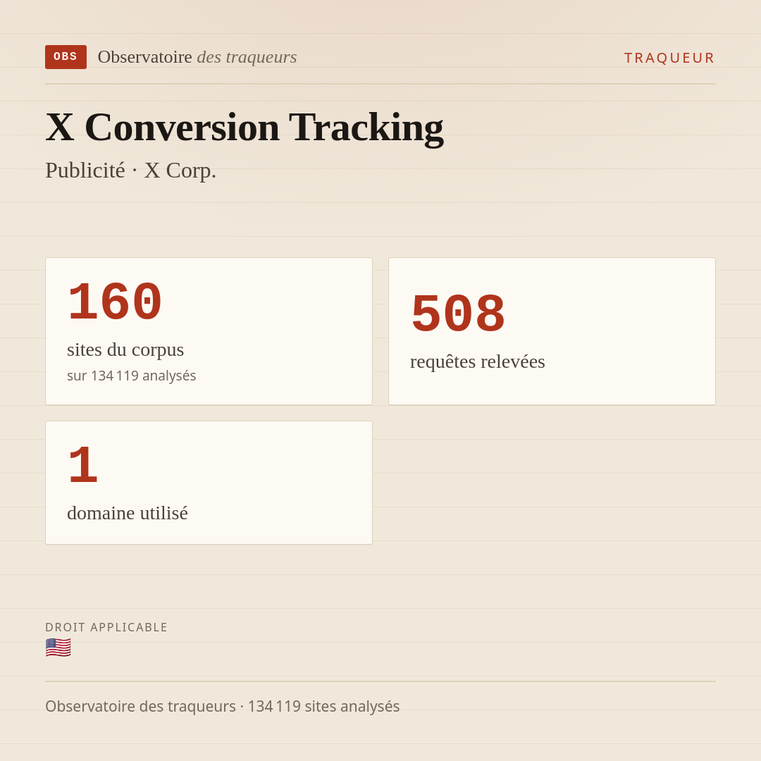 X Conversion Tracking — Publicité · X Corp. : 160 sites du corpus, 508 requêtes relevées, 1 domaine utilisé.