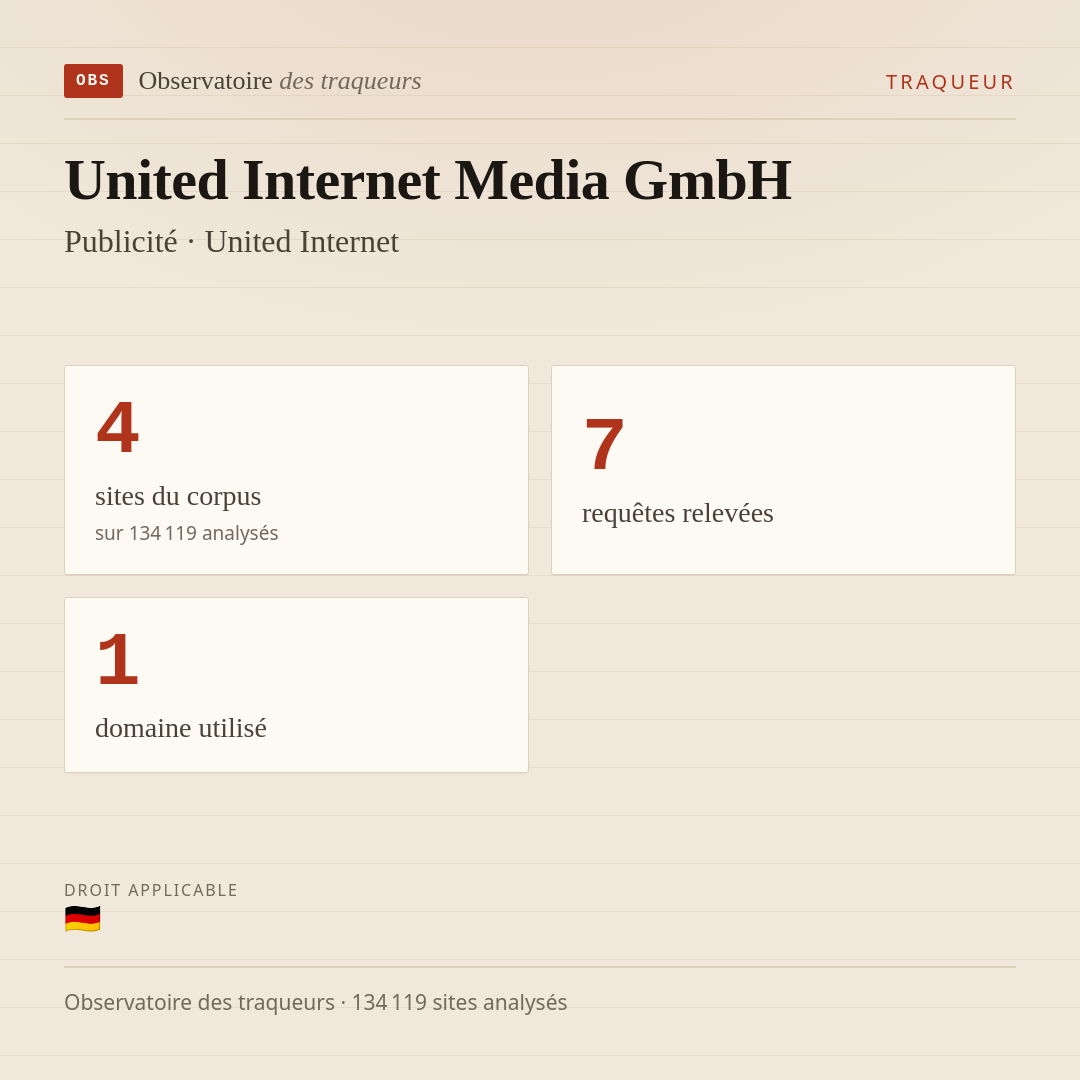 United Internet Media GmbH — Publicité · United Internet : 4 sites du corpus, 7 requêtes relevées, 1 domaine utilisé.