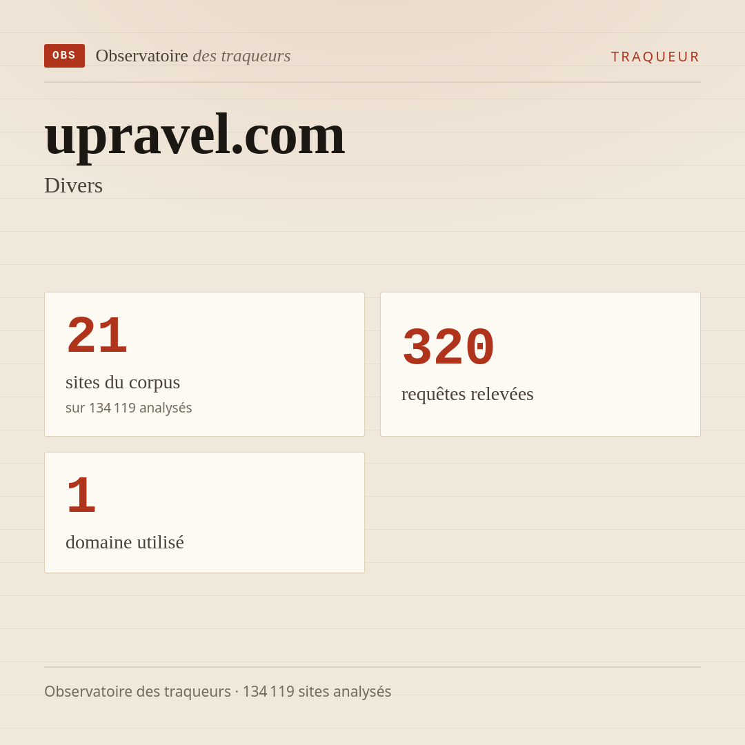 upravel.com — Divers : 21 sites du corpus, 320 requêtes relevées, 1 domaine utilisé.