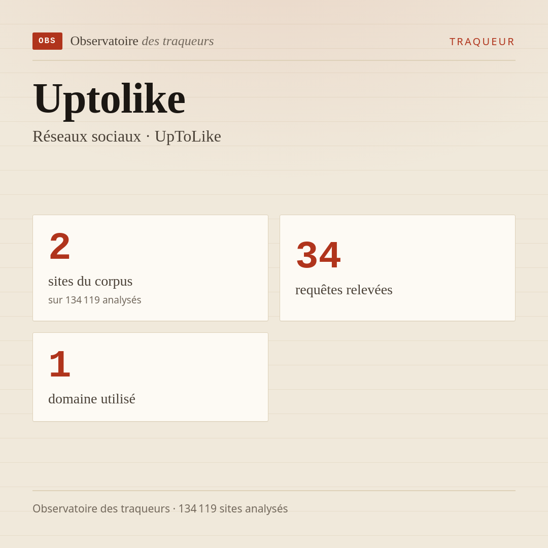 Uptolike — Réseaux sociaux · UpToLike : 2 sites du corpus, 34 requêtes relevées, 1 domaine utilisé.