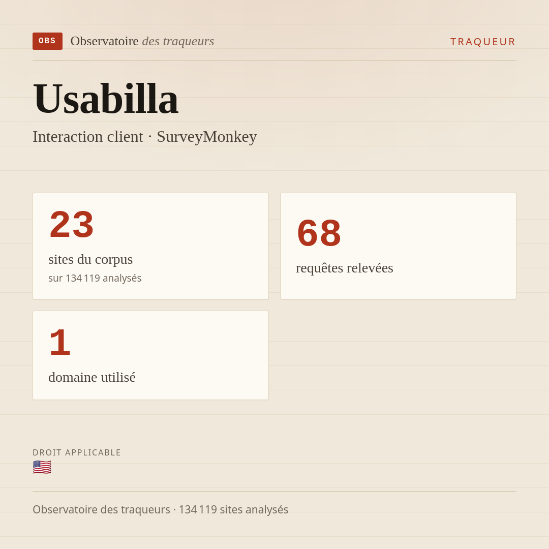 Usabilla — Interaction client · SurveyMonkey : 23 sites du corpus, 68 requêtes relevées, 1 domaine utilisé.