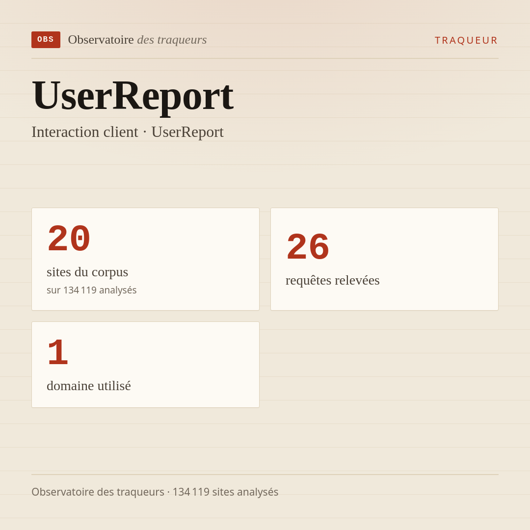 UserReport — Interaction client · UserReport : 20 sites du corpus, 26 requêtes relevées, 1 domaine utilisé.