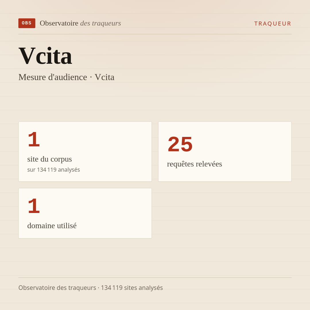Vcita — Mesure d'audience · Vcita : 1 site du corpus, 25 requêtes relevées, 1 domaine utilisé.