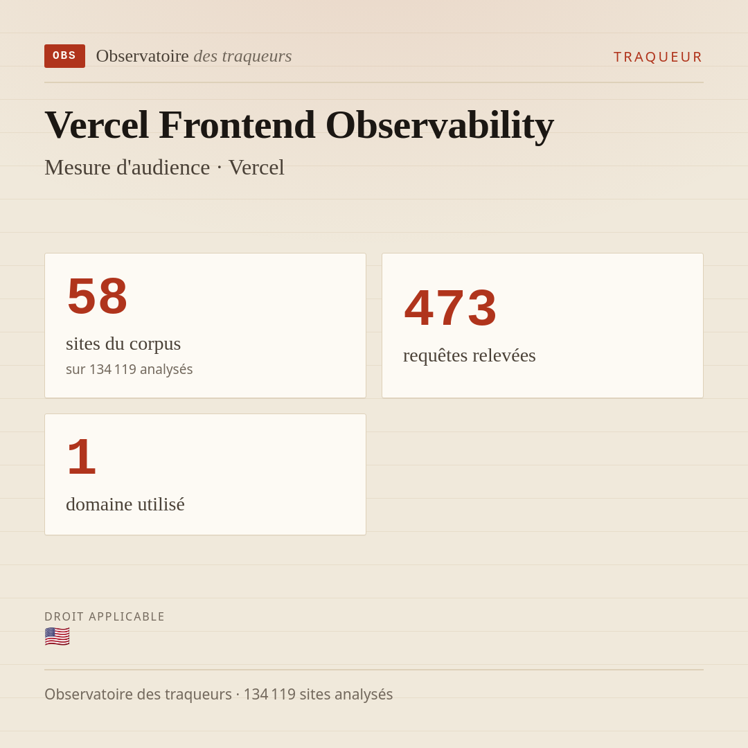 Vercel Frontend Observability — Mesure d'audience · Vercel : 58 sites du corpus, 473 requêtes relevées, 1 domaine utilisé.
