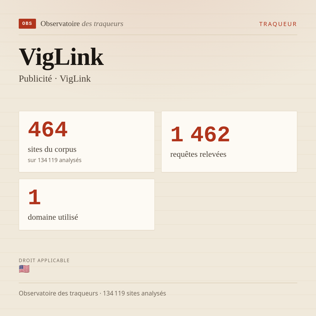 VigLink — Publicité · VigLink : 464 sites du corpus, 1 462 requêtes relevées, 1 domaine utilisé.