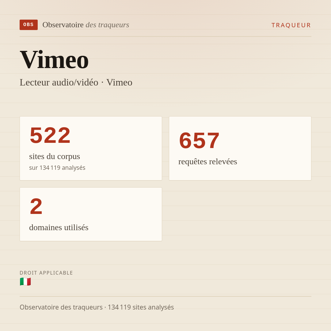 Vimeo — Lecteur audio/vidéo · Vimeo : 522 sites du corpus, 657 requêtes relevées, 2 domaines utilisés.