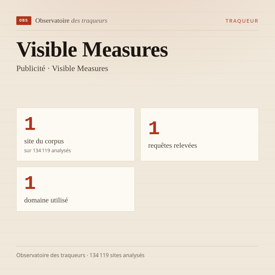 Visible Measures — Publicité · Visible Measures : 1 site du corpus, 1 requêtes relevées, 1 domaine utilisé.