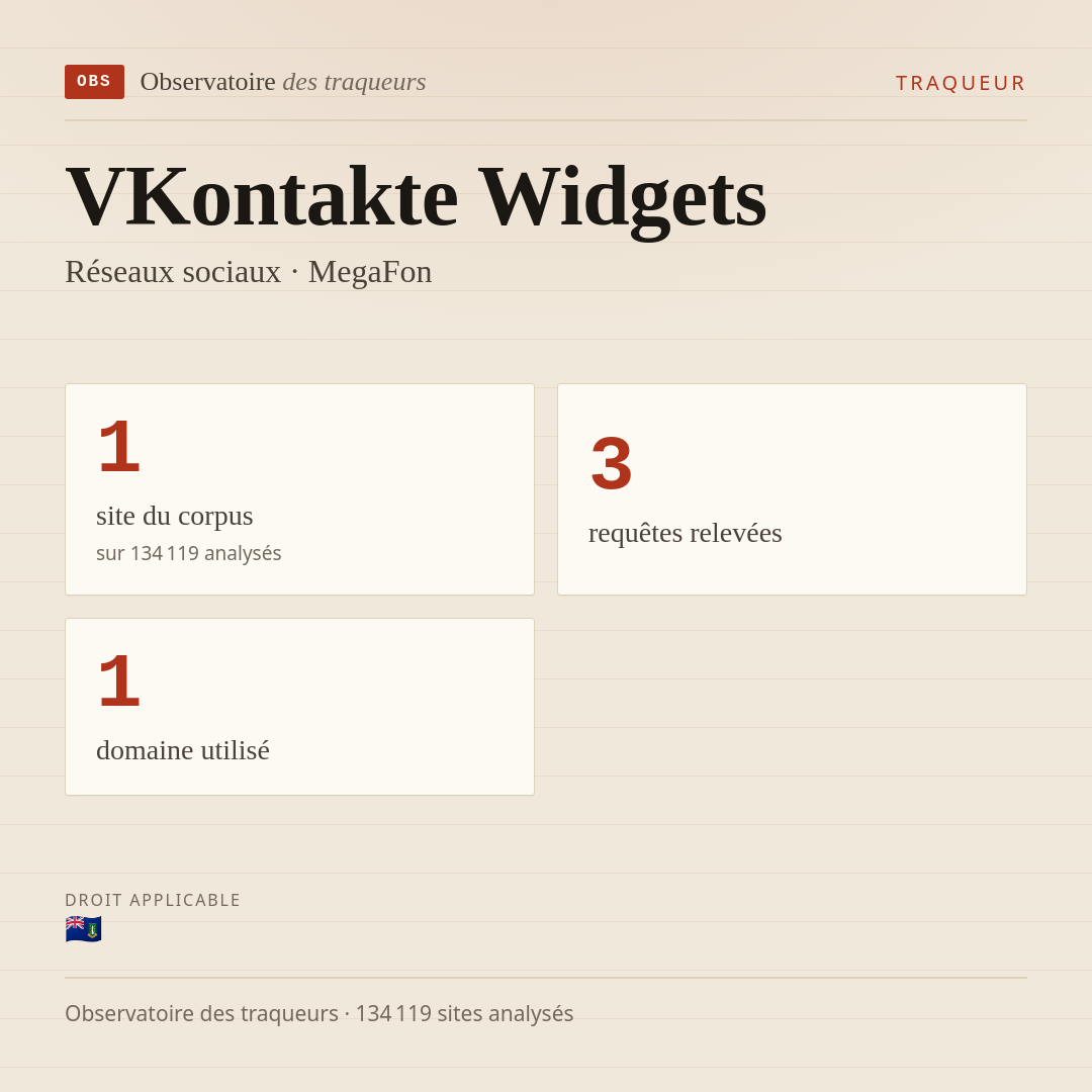 VKontakte Widgets — Réseaux sociaux · MegaFon : 1 site du corpus, 3 requêtes relevées, 1 domaine utilisé.