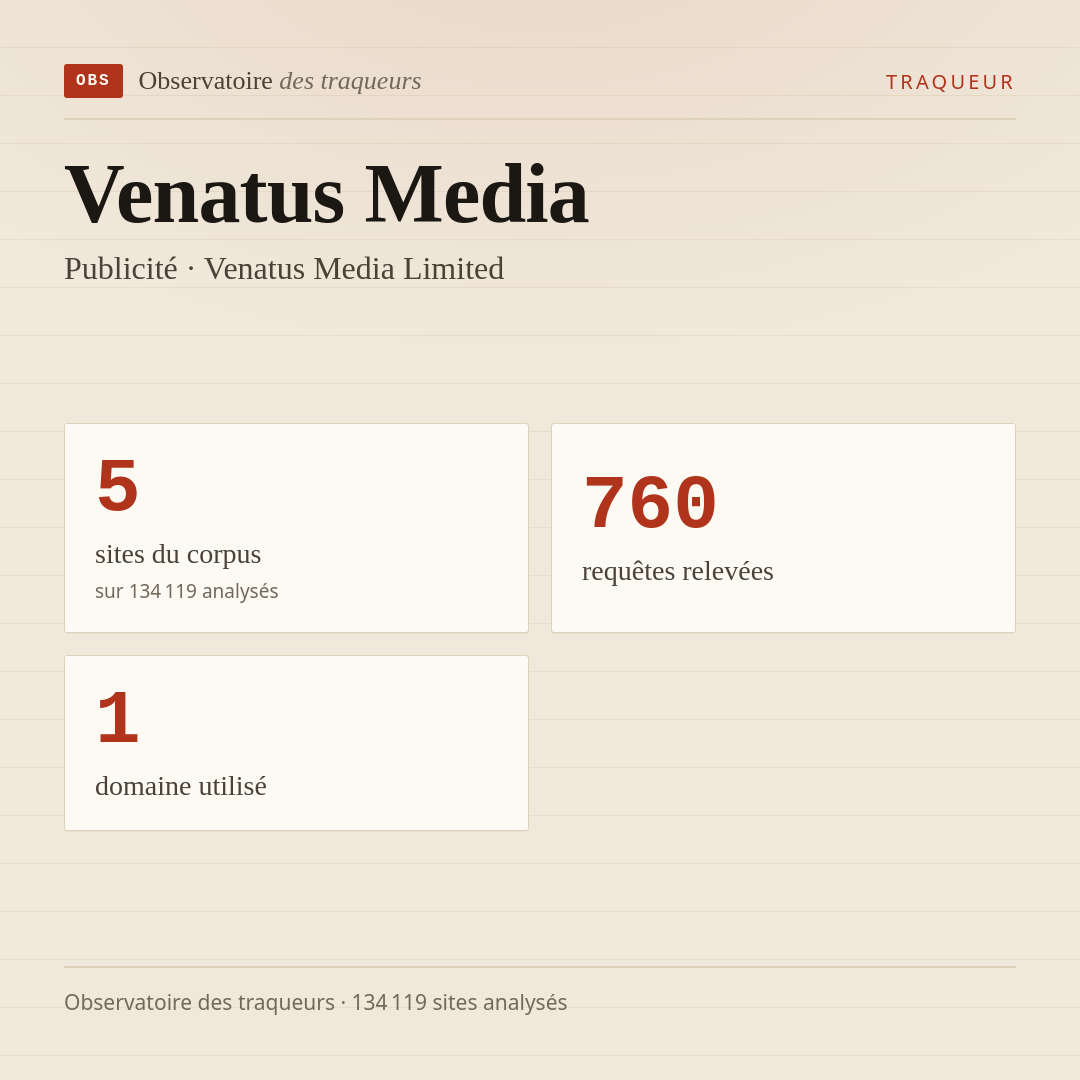 Venatus Media — Publicité · Venatus Media Limited : 5 sites du corpus, 760 requêtes relevées, 1 domaine utilisé.