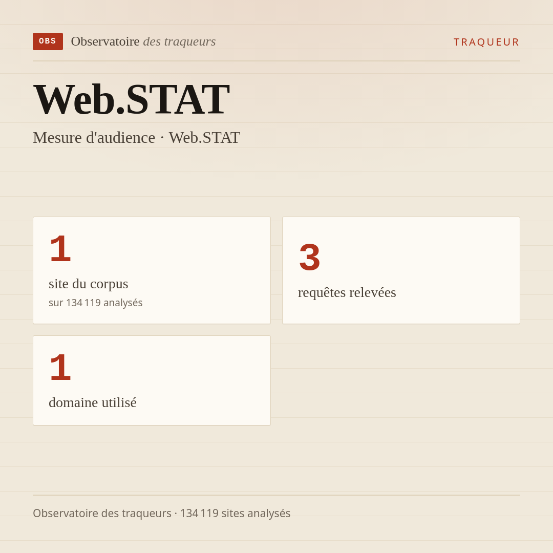 Web.STAT — Mesure d'audience · Web.STAT : 1 site du corpus, 3 requêtes relevées, 1 domaine utilisé.