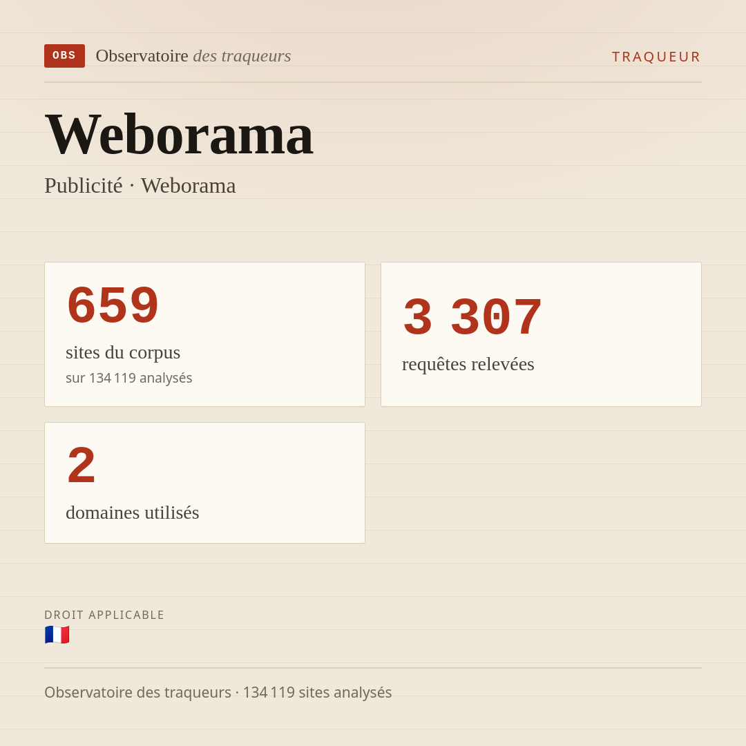 Weborama — Publicité · Weborama : 659 sites du corpus, 3 307 requêtes relevées, 2 domaines utilisés.