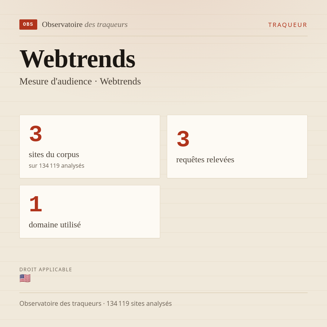 Webtrends — Mesure d'audience · Webtrends : 3 sites du corpus, 3 requêtes relevées, 1 domaine utilisé.