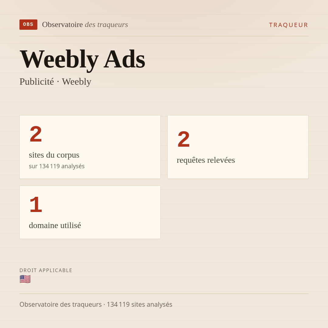 Weebly Ads — Publicité · Weebly : 2 sites du corpus, 2 requêtes relevées, 1 domaine utilisé.