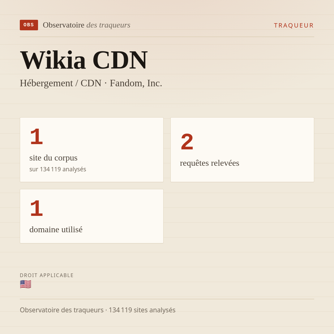 Wikia CDN — Hébergement / CDN · Fandom, Inc. : 1 site du corpus, 2 requêtes relevées, 1 domaine utilisé.