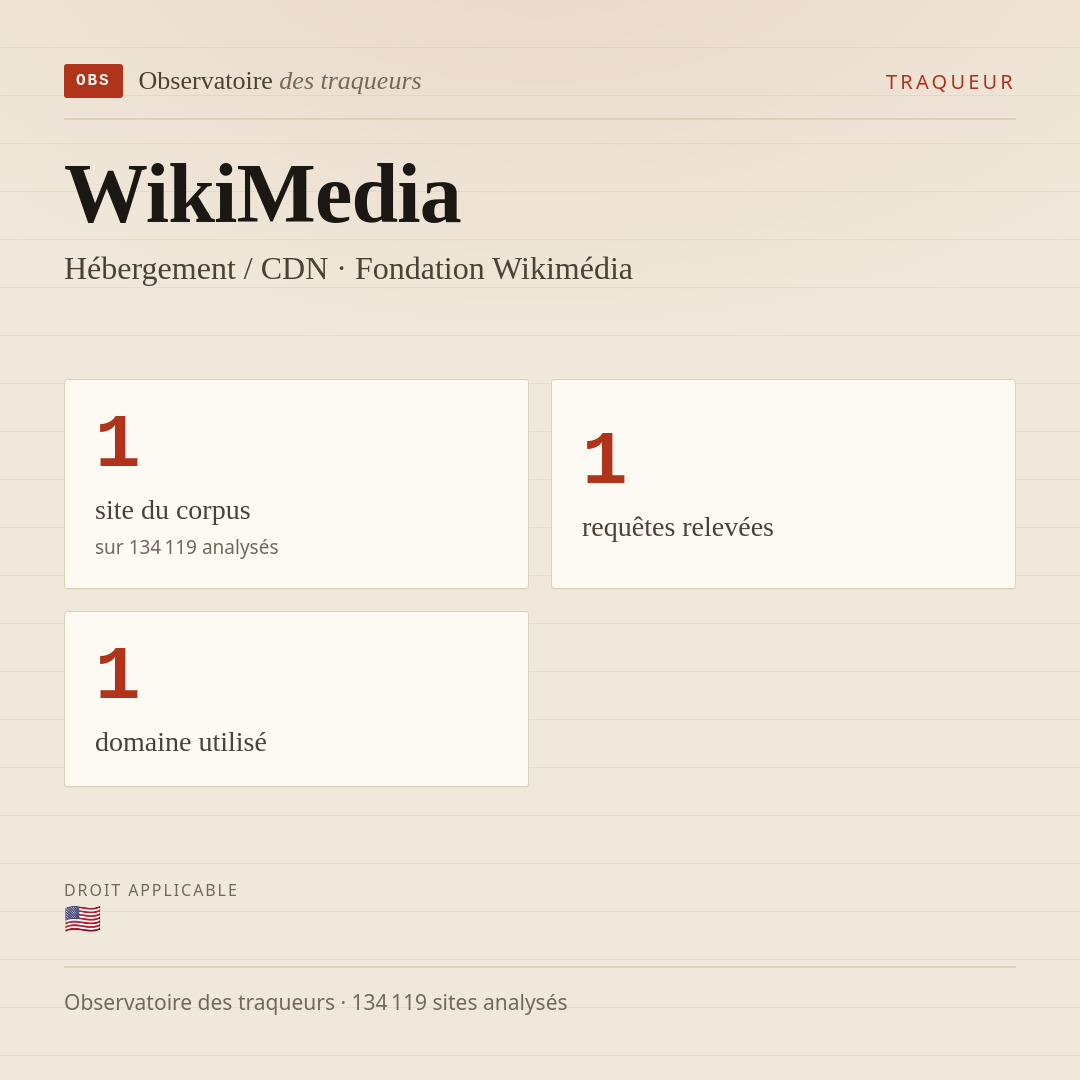 WikiMedia — Hébergement / CDN · Fondation Wikimédia : 1 site du corpus, 1 requêtes relevées, 1 domaine utilisé.