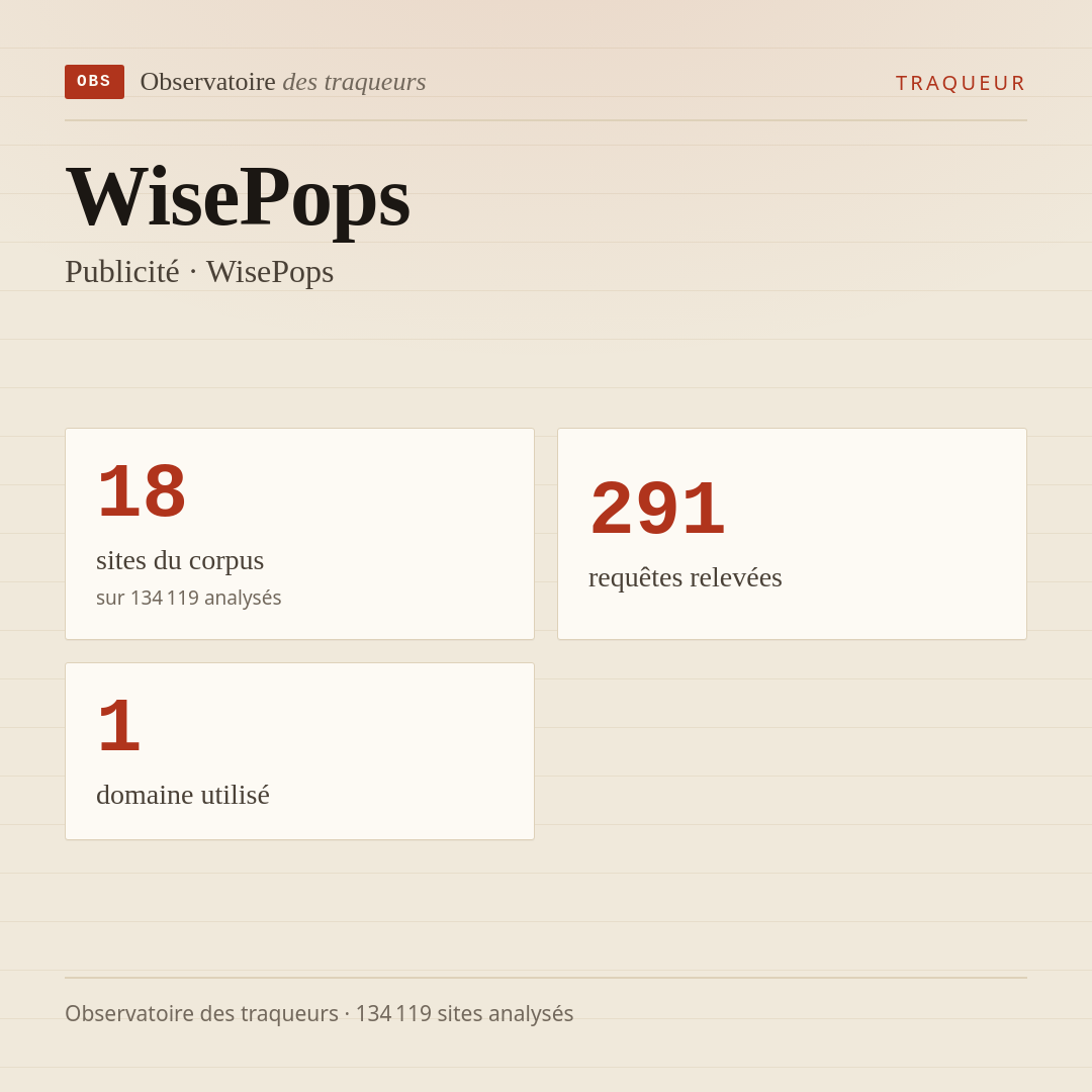WisePops — Publicité · WisePops : 18 sites du corpus, 291 requêtes relevées, 1 domaine utilisé.