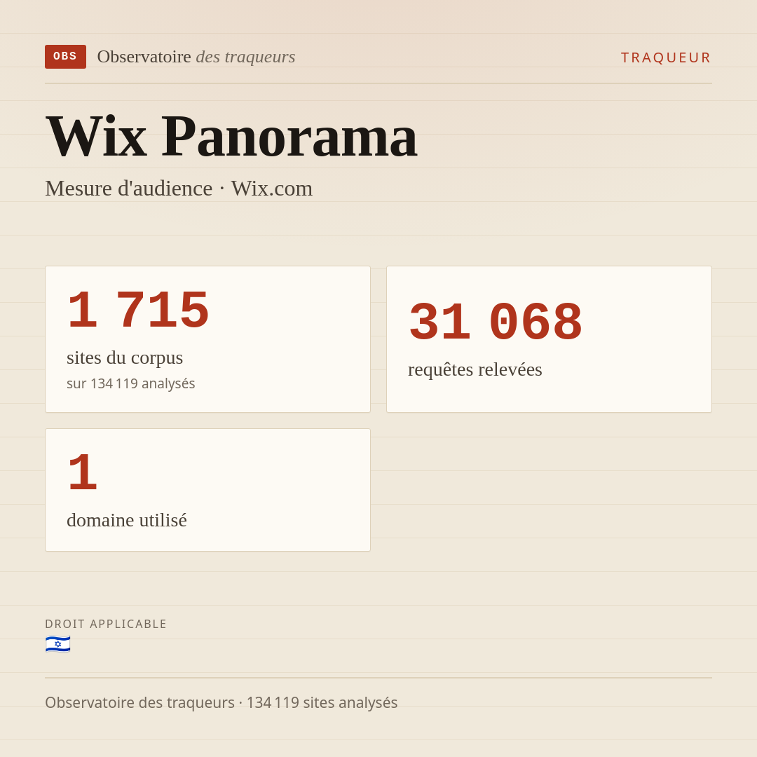 Wix Panorama — Mesure d'audience · Wix.com : 1 715 sites du corpus, 31 068 requêtes relevées, 1 domaine utilisé.