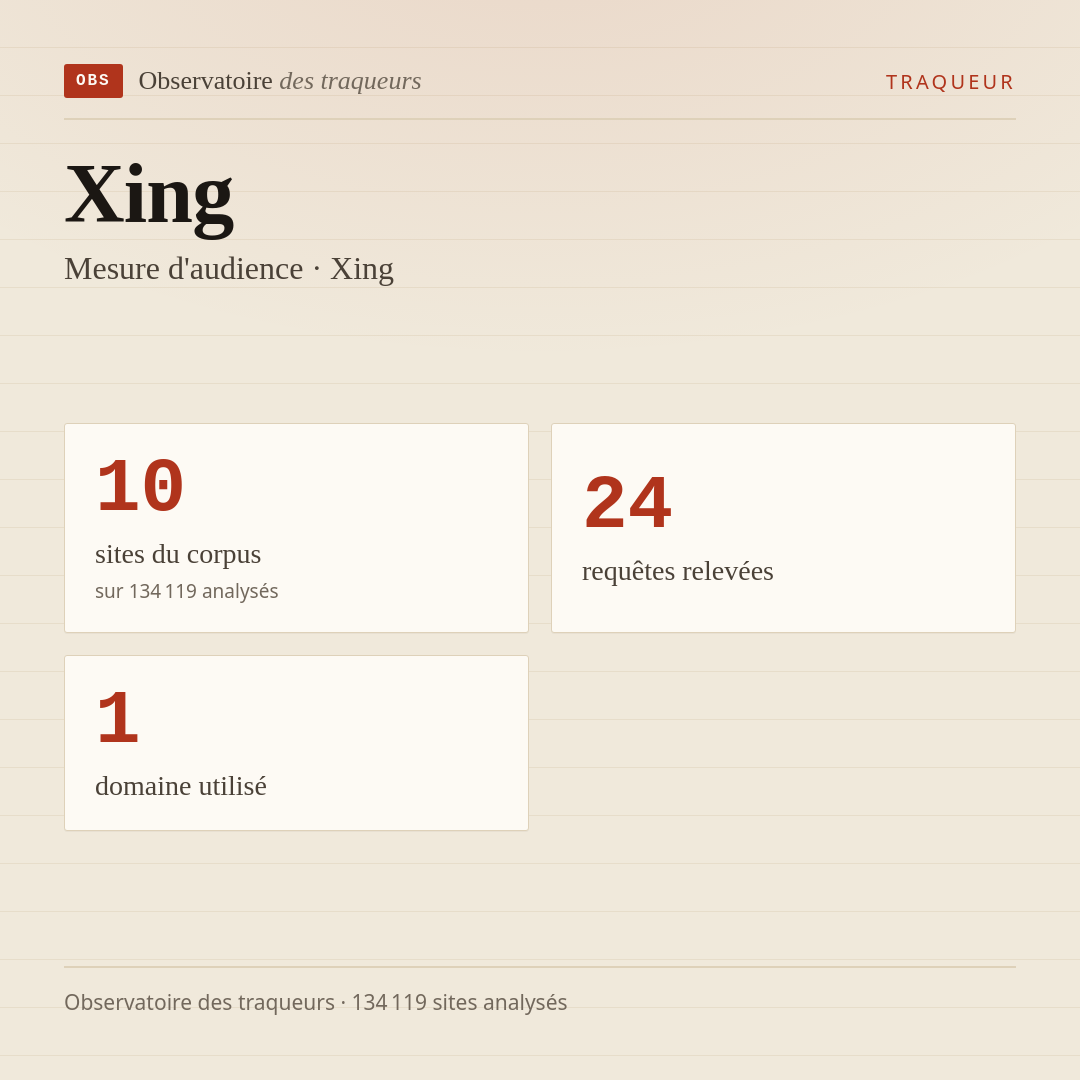 Xing — Mesure d'audience · Xing : 10 sites du corpus, 24 requêtes relevées, 1 domaine utilisé.