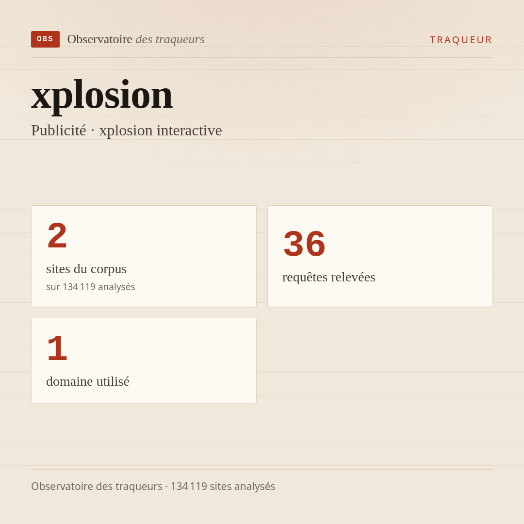 xplosion — Publicité · xplosion interactive : 2 sites du corpus, 36 requêtes relevées, 1 domaine utilisé.
