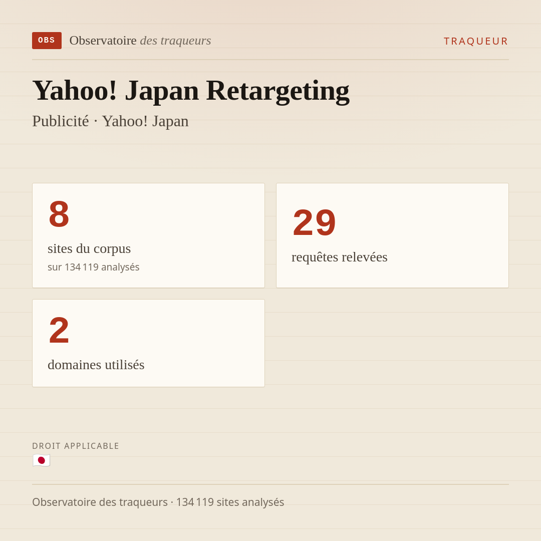 Yahoo! Japan Retargeting — Publicité · Yahoo! Japan : 8 sites du corpus, 29 requêtes relevées, 2 domaines utilisés.