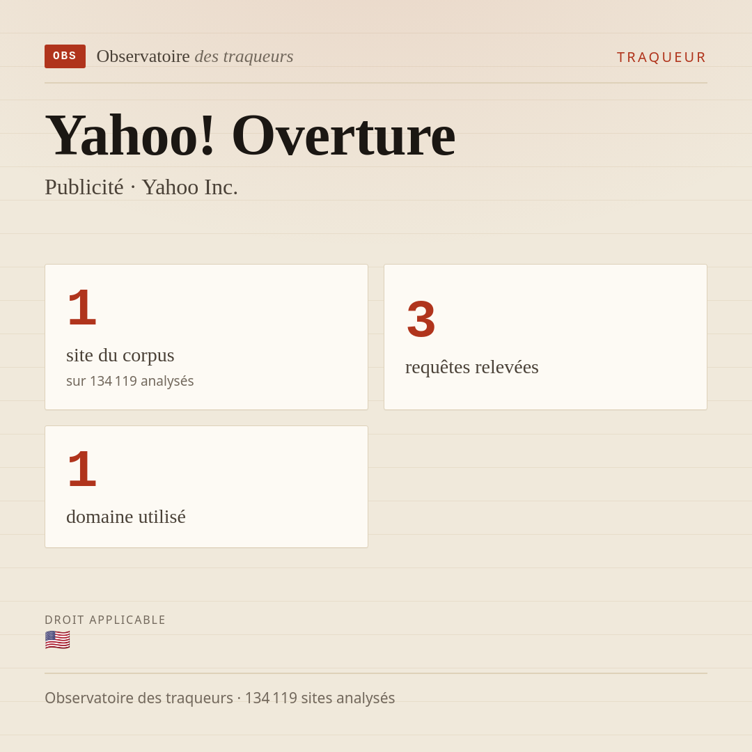 Yahoo! Overture — Publicité · Yahoo Inc. : 1 site du corpus, 3 requêtes relevées, 1 domaine utilisé.
