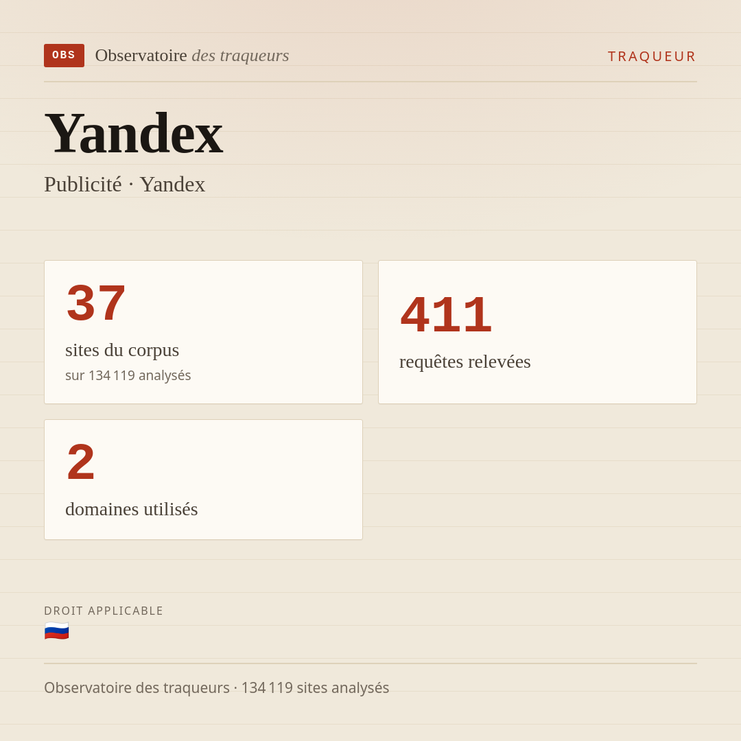 Yandex — Publicité · Yandex : 37 sites du corpus, 411 requêtes relevées, 2 domaines utilisés.