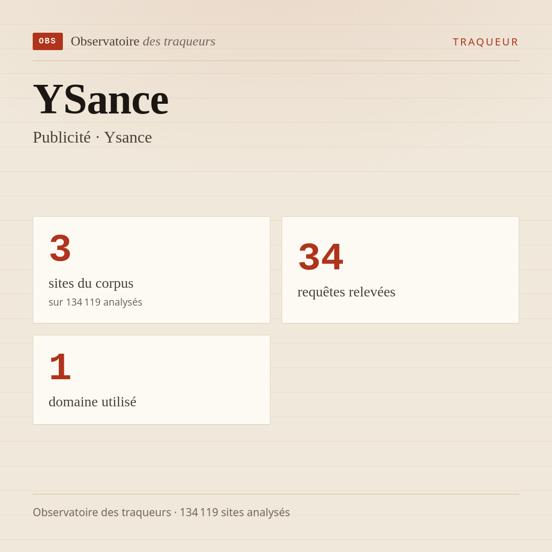 YSance — Publicité · Ysance : 3 sites du corpus, 34 requêtes relevées, 1 domaine utilisé.