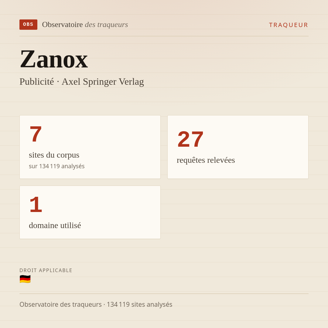 Zanox — Publicité · Axel Springer Verlag : 7 sites du corpus, 27 requêtes relevées, 1 domaine utilisé.