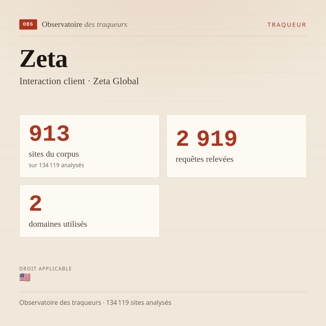 Zeta — Interaction client · Zeta Global : 913 sites du corpus, 2 919 requêtes relevées, 2 domaines utilisés.